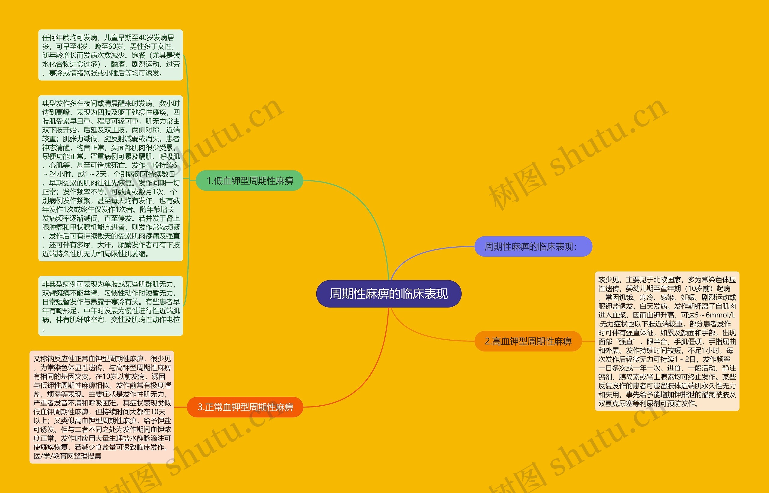 周期性麻痹的临床表现 周期性麻痹的临床表现