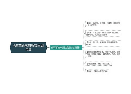 虎耳草的来源|功能|主治|用量