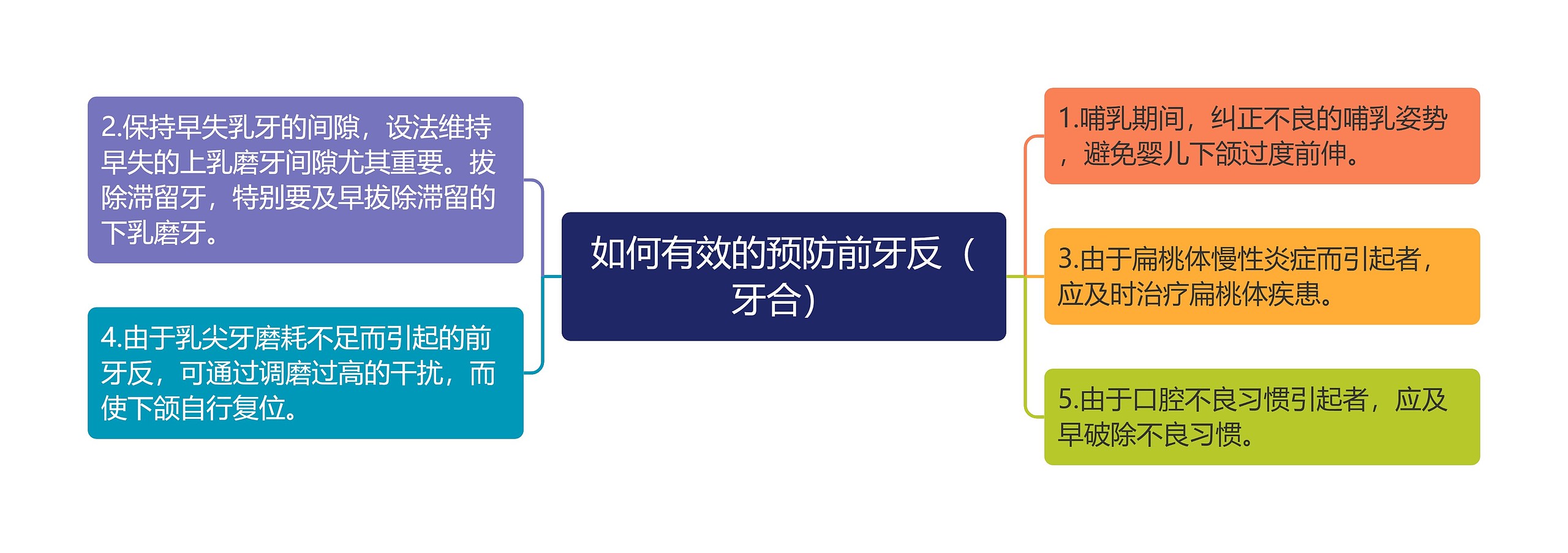 如何有效的预防前牙反(牙合) 如何有效的预防前牙反(牙合)