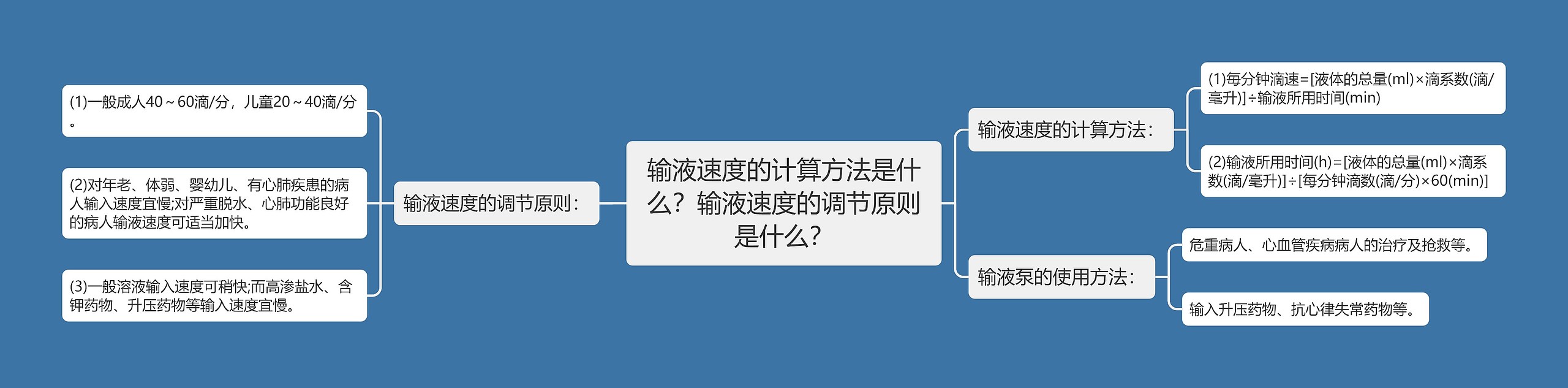 输液速度的计算方法是什么？输液速度的调节原则是什么？