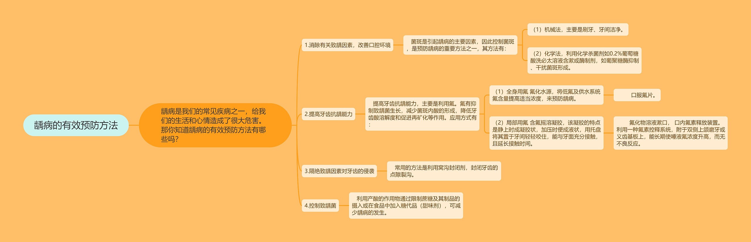 龋病的有效预防方法 龋病的有效预防方法