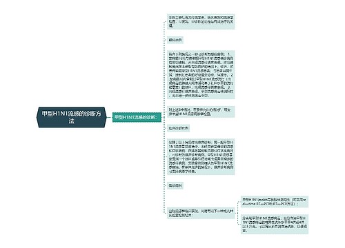 甲型H1N1流感的诊断方法