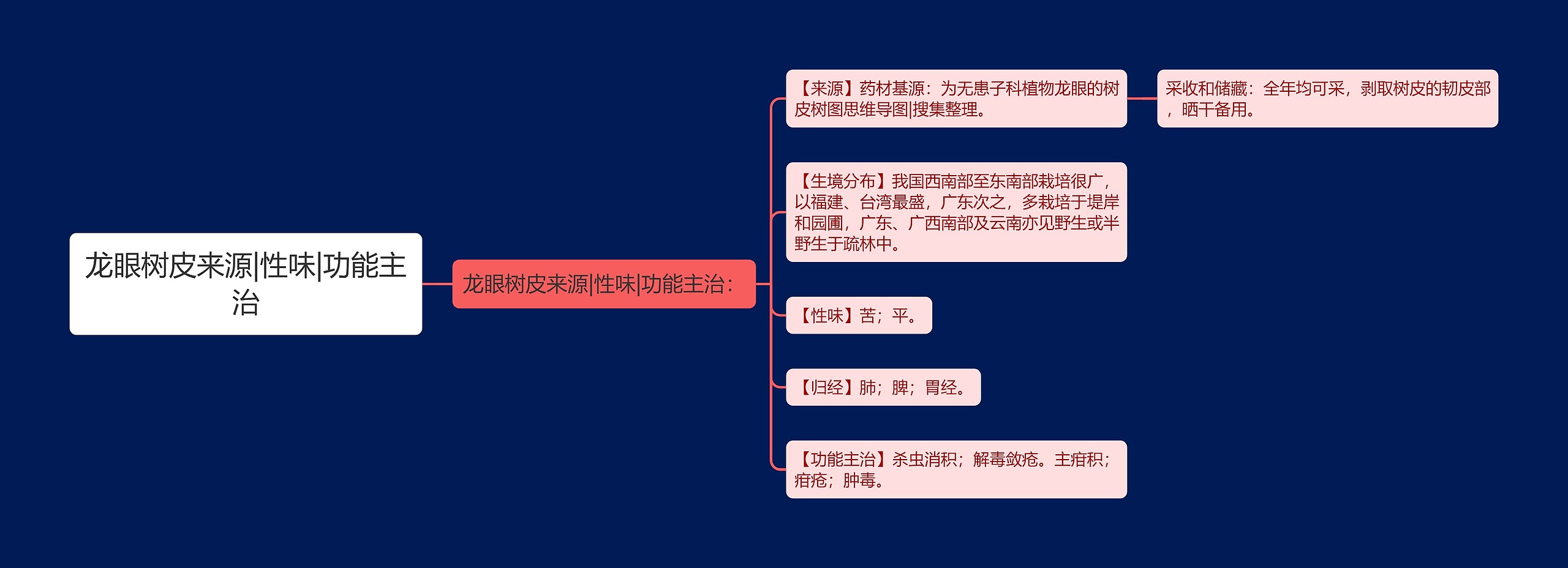 龙眼树皮来源|性味|功能主治 龙眼树皮来源|性味|功能主治