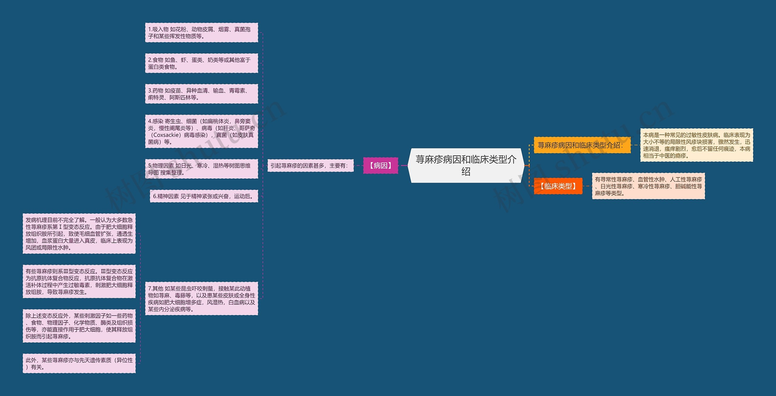 荨麻疹病因和临床类型介绍 荨麻疹病因和临床类型介绍