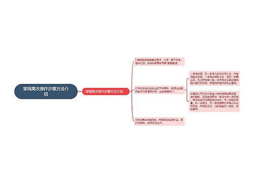 穿隔离衣操作步骤方法介绍