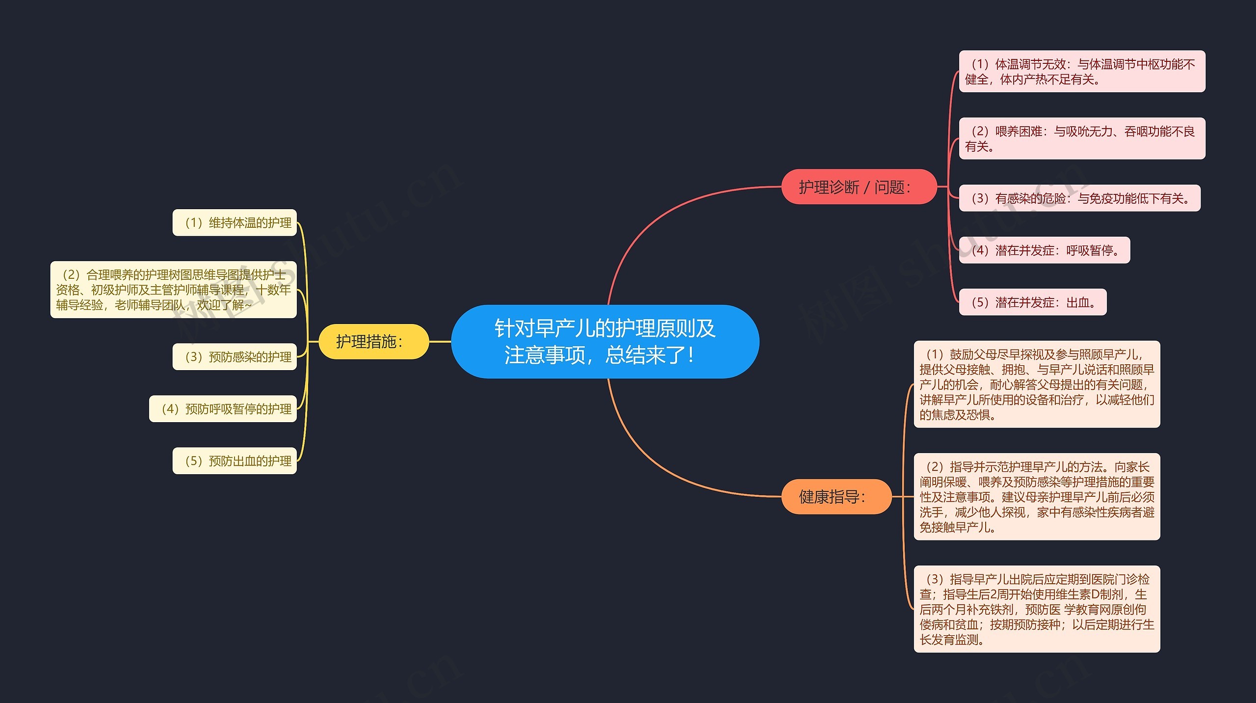 针对早产儿的护理原则及注意事项，总结来了！思维导图