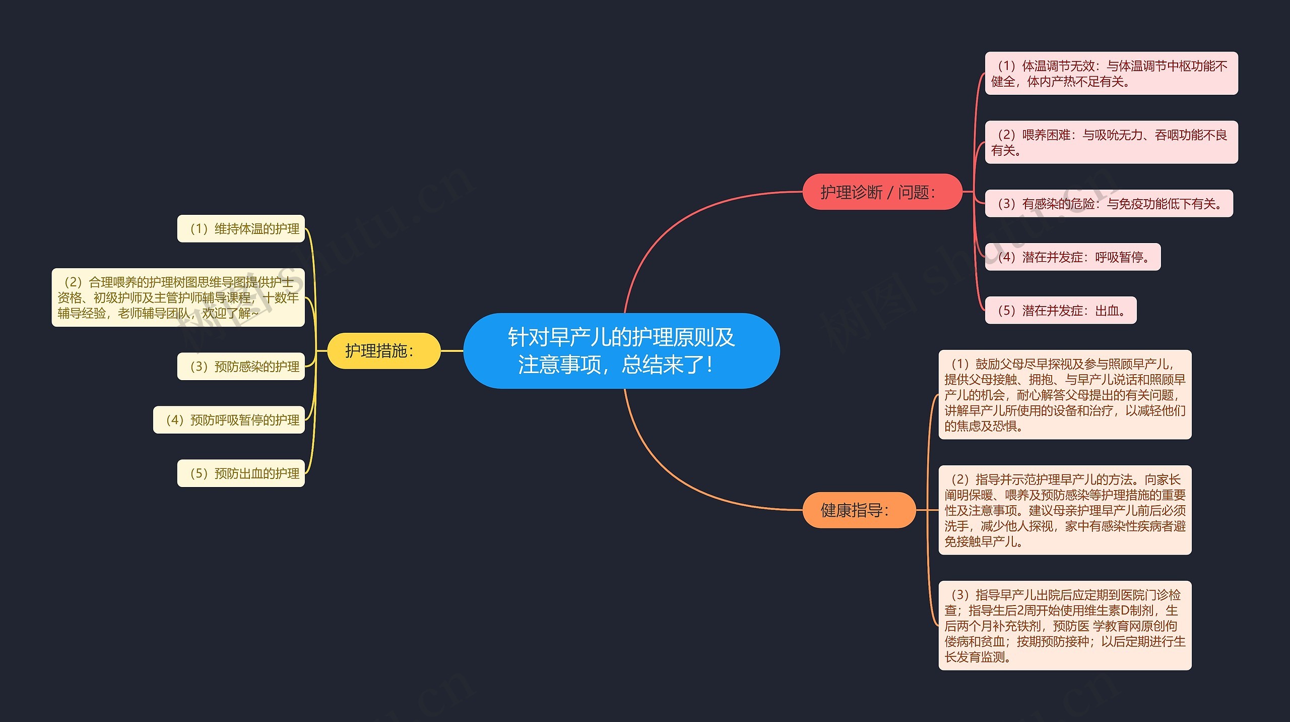 针对早产儿的护理原则及注意事项,总结来了! 针对早产儿的护理原则及注意事项,总结来了!