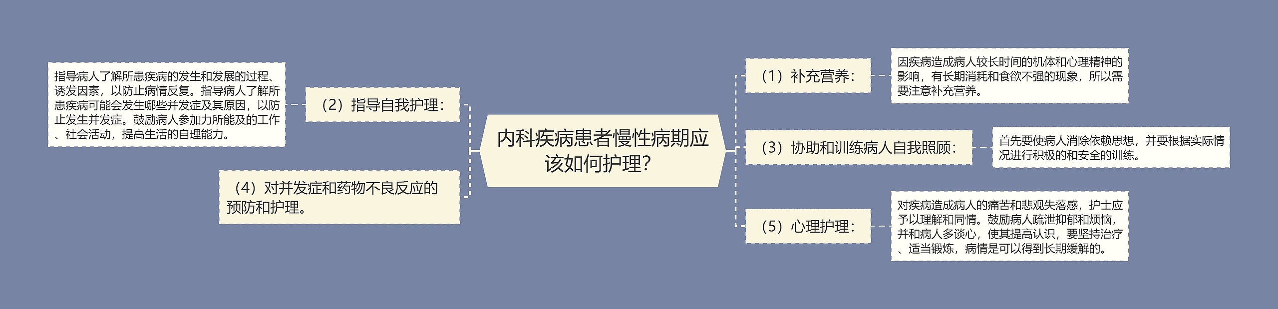 内科疾病患者慢性病期应该如何护理？