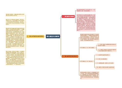 要约撤回名词解释