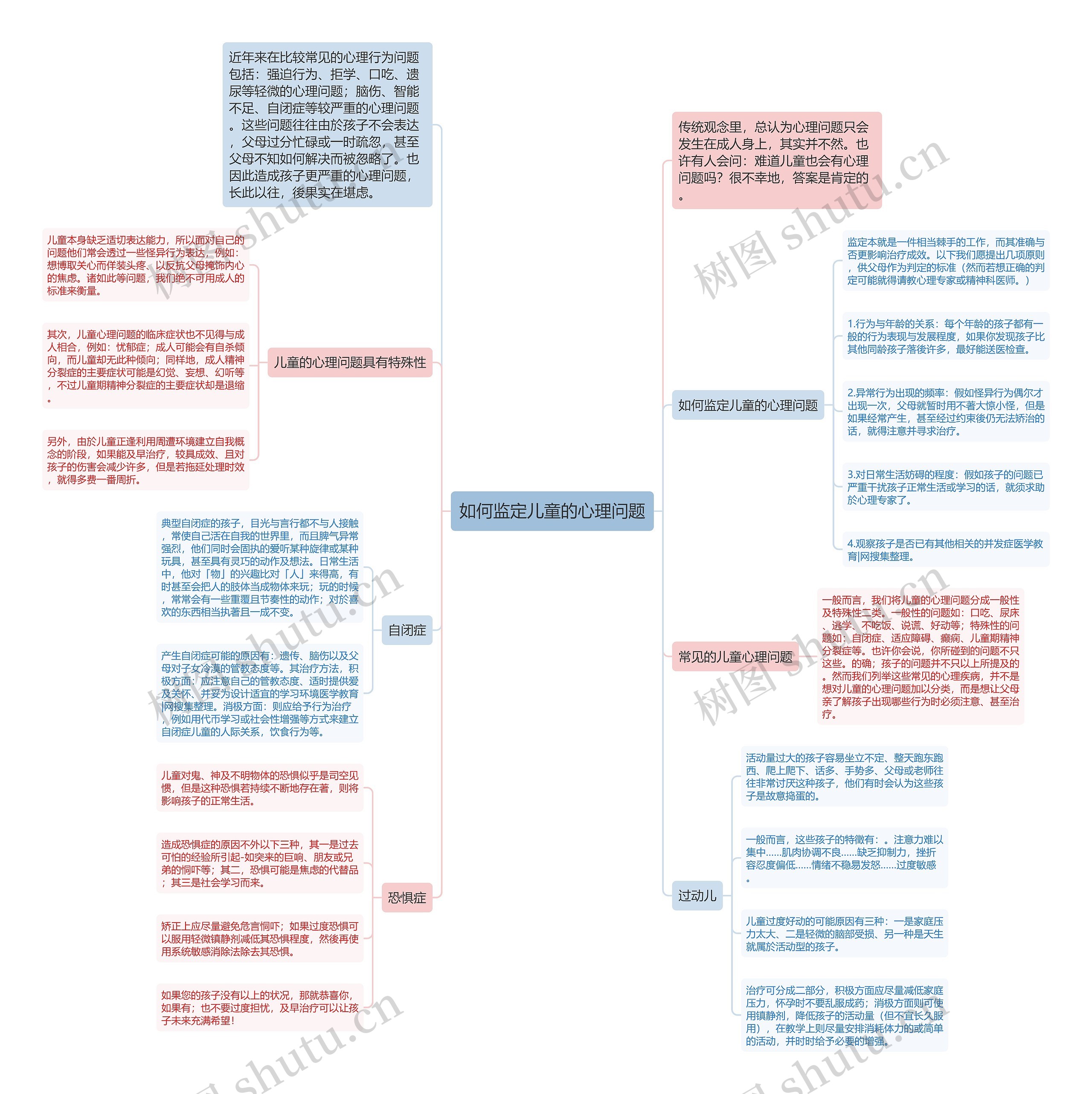 如何监定儿童的心理问题 如何监定儿童的心理问题