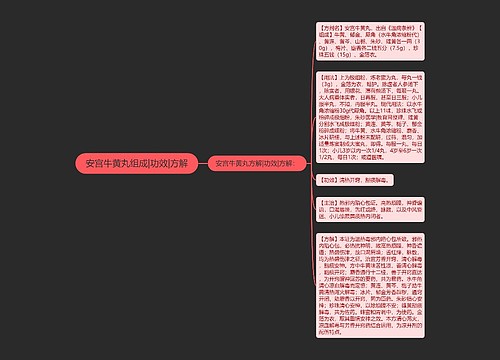 安宫牛黄丸组成|功效|方解