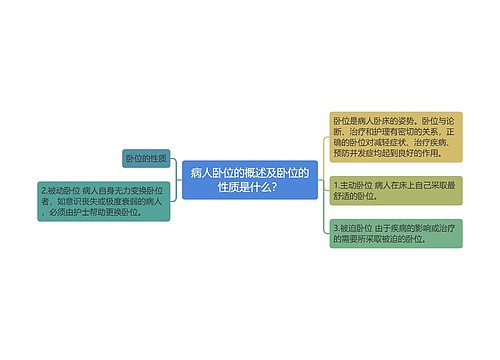 病人卧位的概述及​卧位的性质是什么？