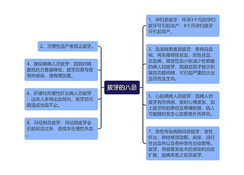 拔牙的八忌