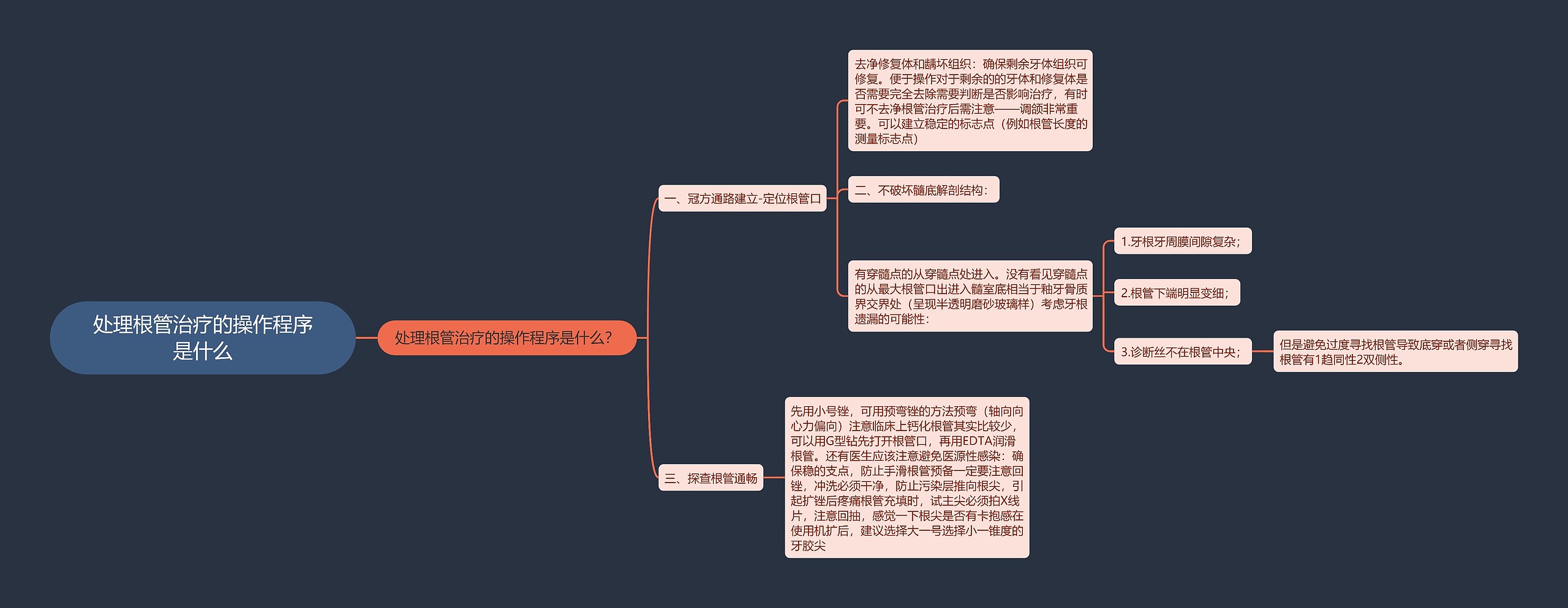 处理根管治疗的操作程序是什么思维导图