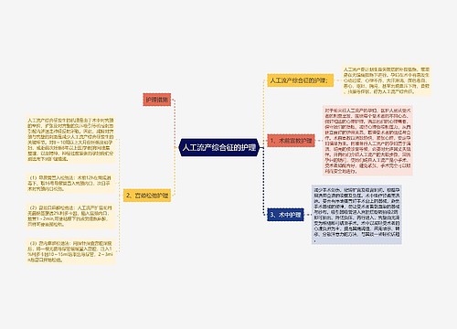 人工流产综合征的护理