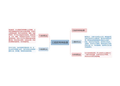 口腔的特殊黏膜