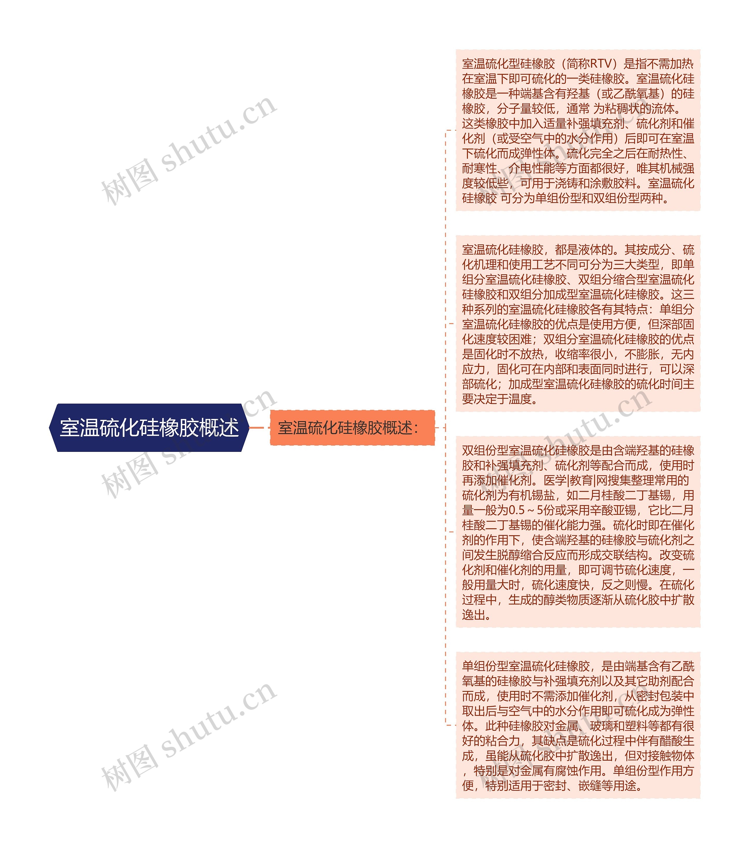 室温硫化硅橡胶概述