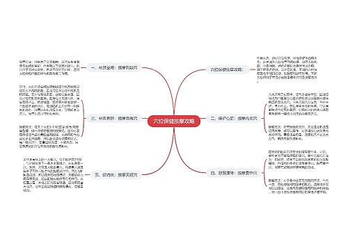 穴位保健按摩攻略