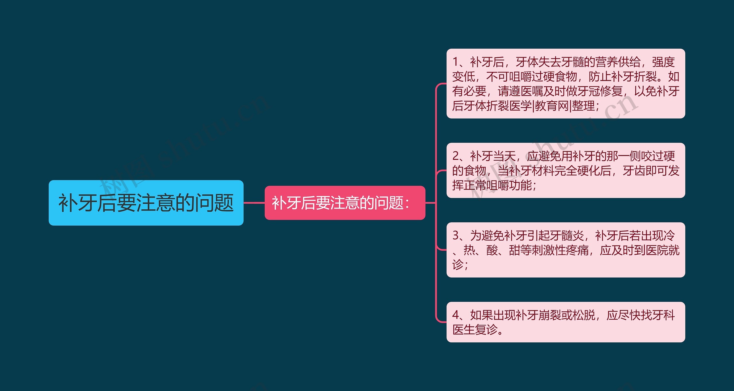 补牙后要注意的问题思维导图