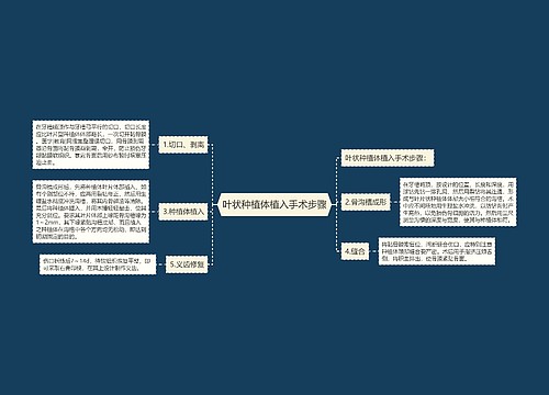 叶状种植体植入手术步骤