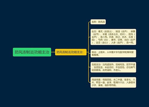 防风汤制法|功能主治