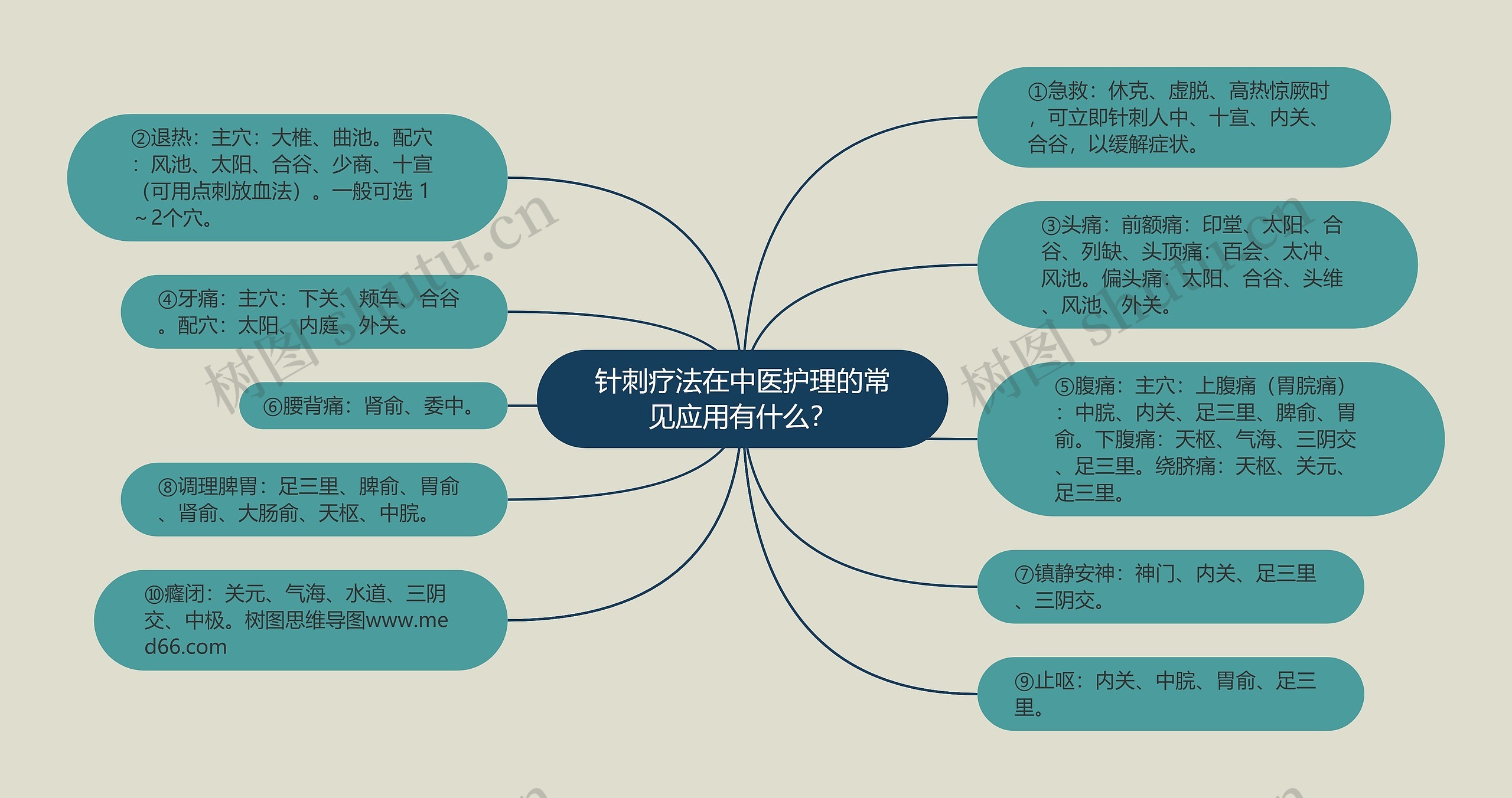 针刺疗法在中医护理的常见应用有什么? 针刺疗法在中医护理的常见应用有什么?