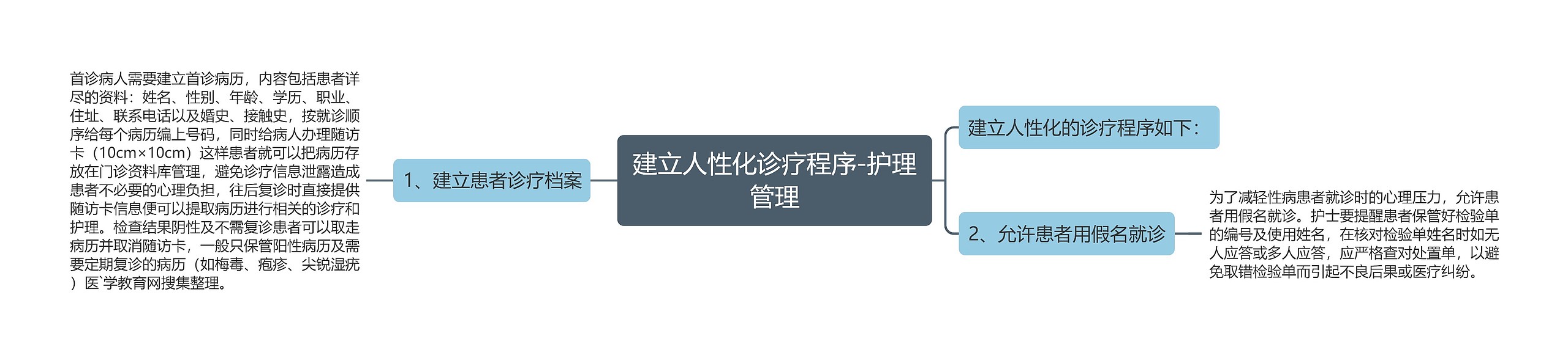 建立人性化诊疗程序-护理管理 建立人性化诊疗程序-护理管理
