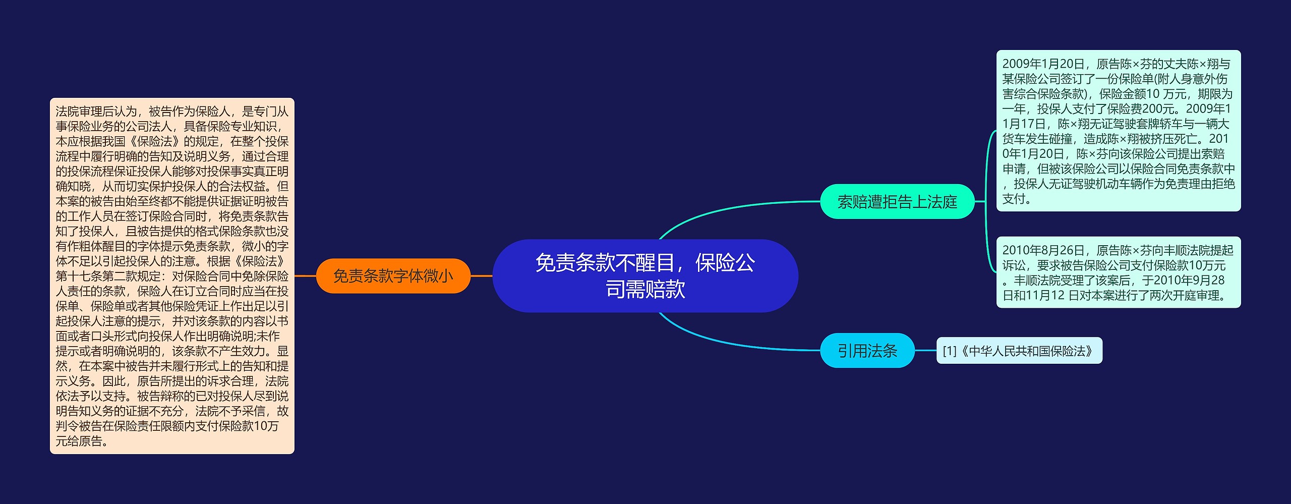 免责条款不醒目，保险公司需赔款思维导图