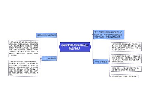 感冒的诊断与病证鉴别分别是什么？