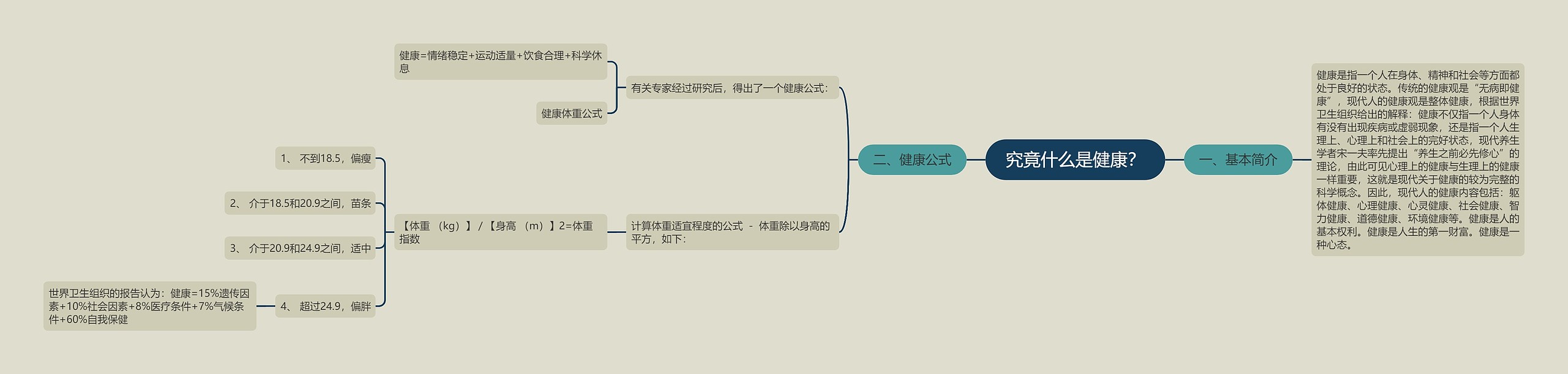 究竟什么是健康？思维导图