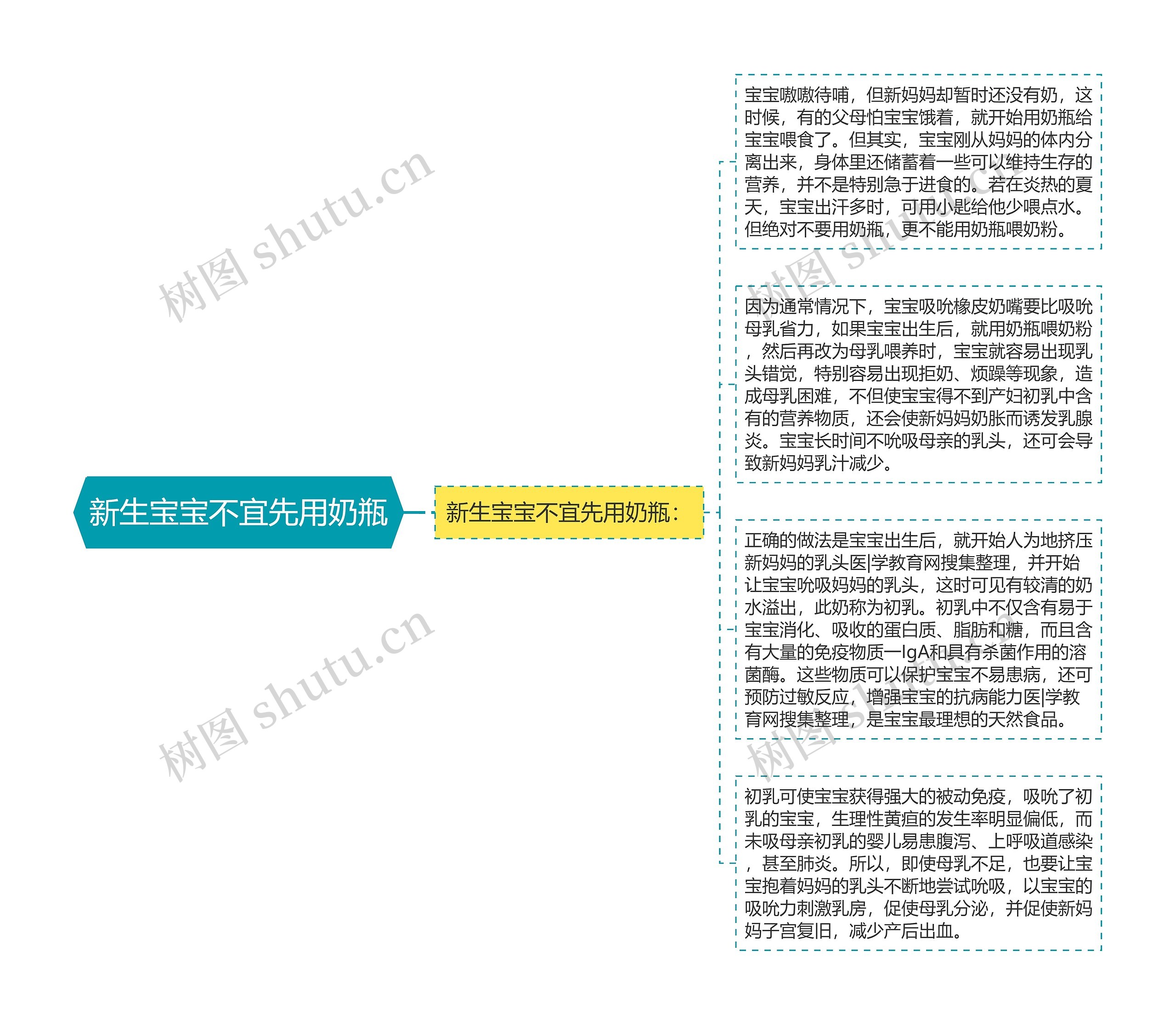 新生宝宝不宜先用奶瓶思维导图