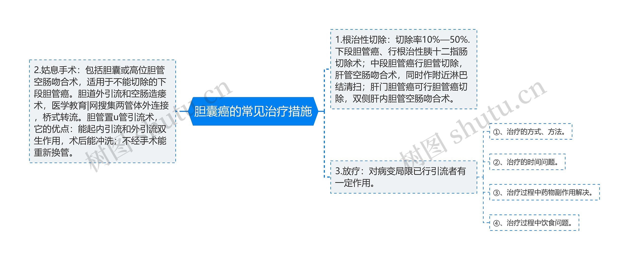 胆囊癌的常见治疗措施思维导图