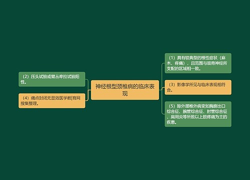 神经根型颈椎病的临床表现