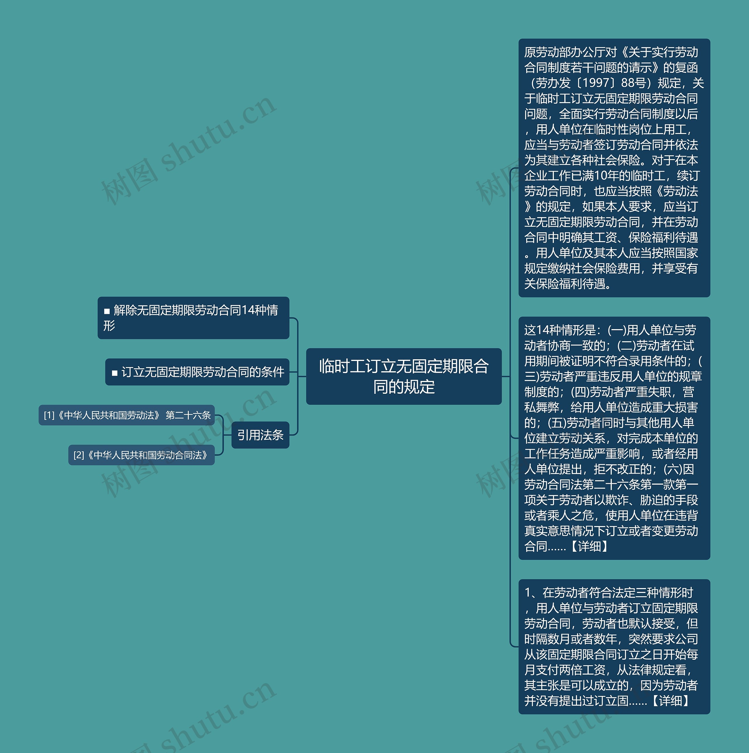 临时工订立无固定期限合同的规定