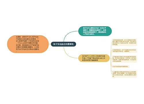 孩子牙齿矫正的重要性