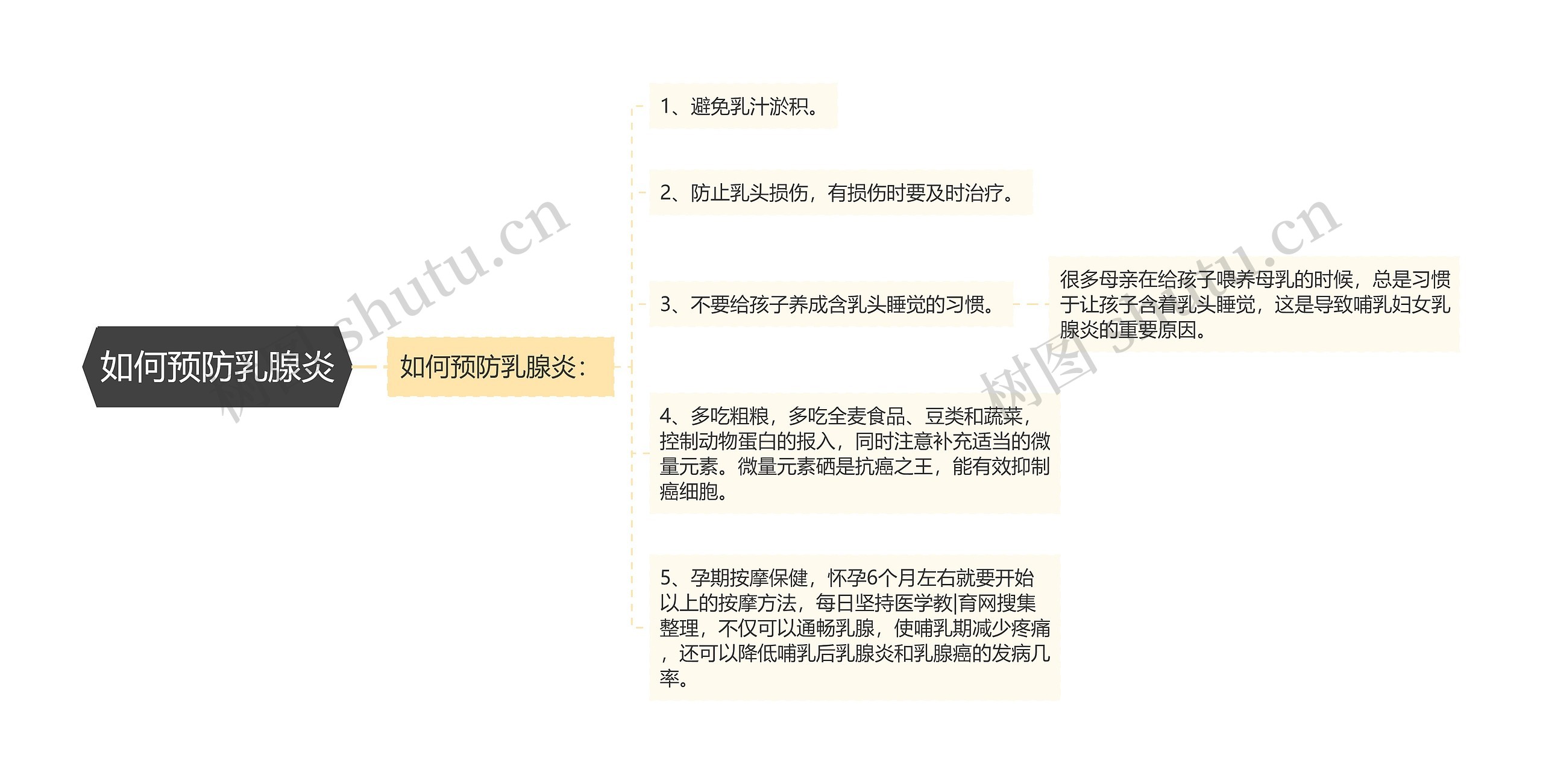 如何预防乳腺炎 如何预防乳腺炎