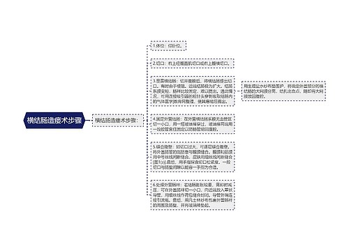 横结肠造瘘术步骤