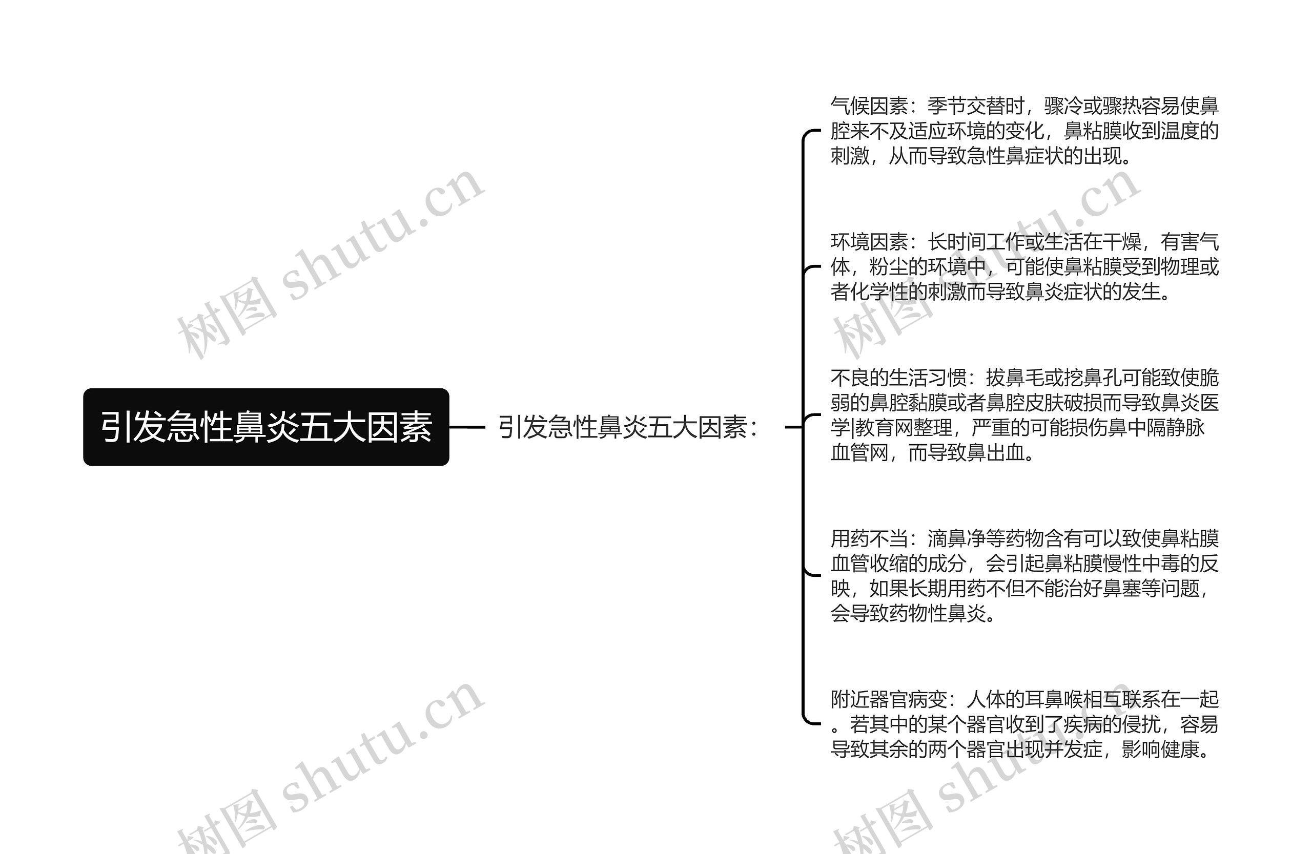 引发急性鼻炎五大因素