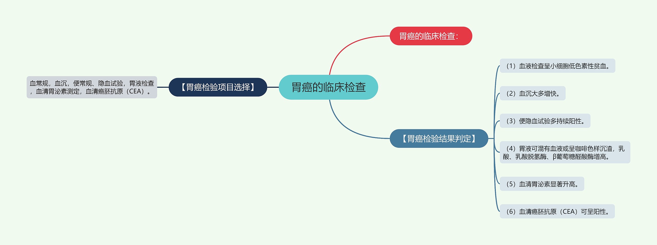 胃癌的临床检查