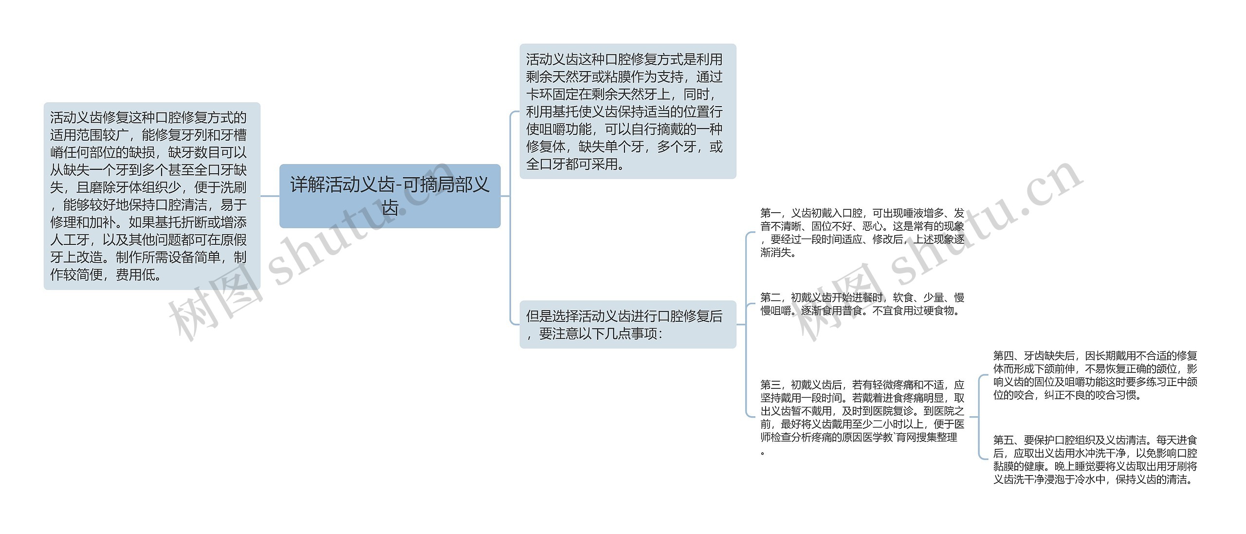 详解活动义齿-可摘局部义齿思维导图