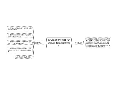 紫杉醇用药之后有什么不良反应？有哪些注意事项？