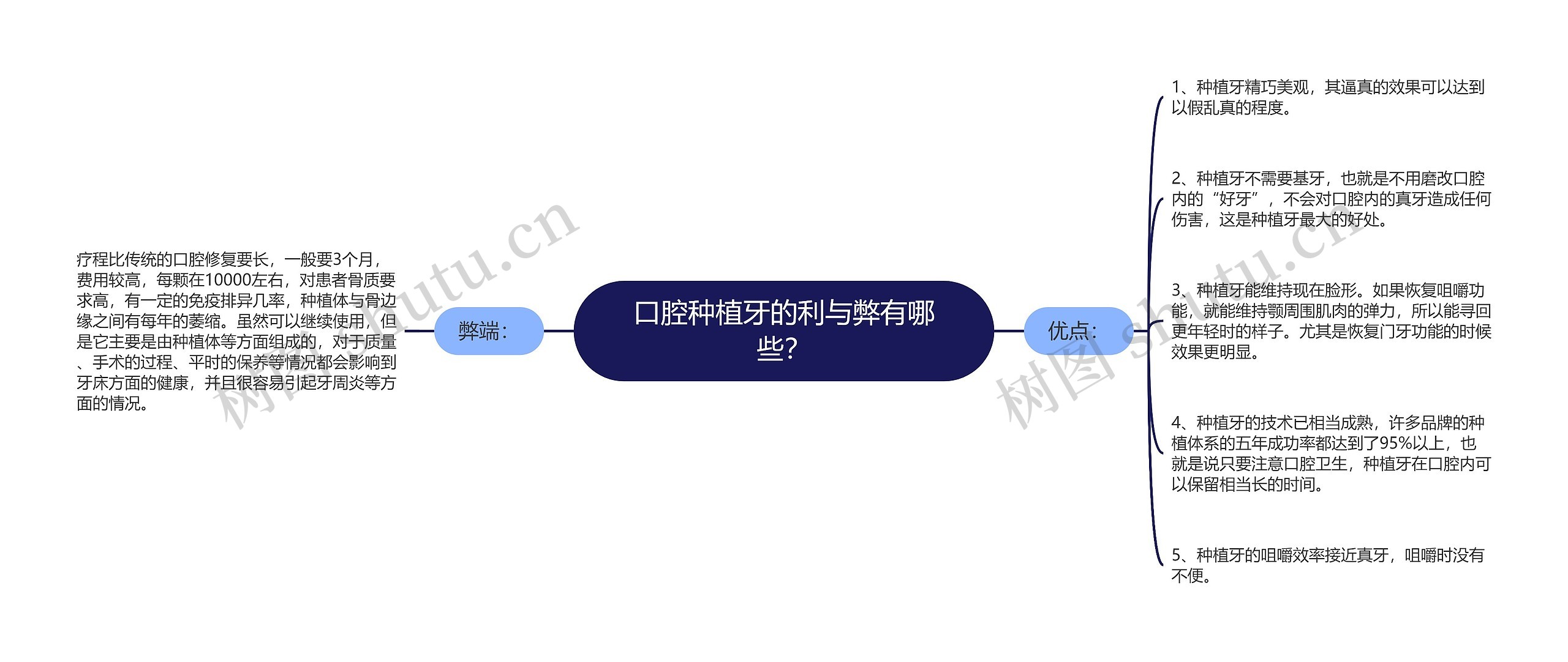 口腔种植牙的利与弊有哪些？