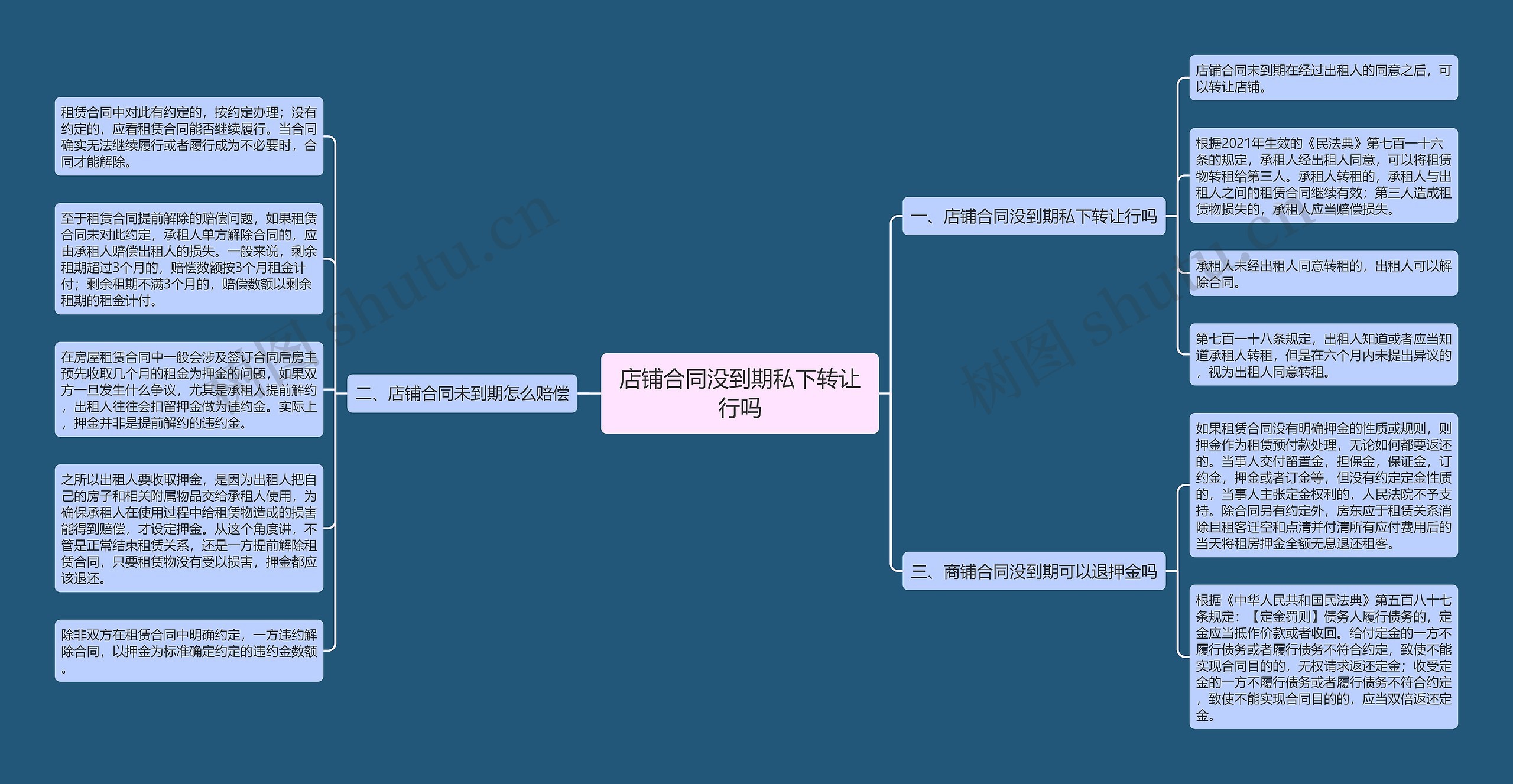 店铺合同没到期私下转让行吗