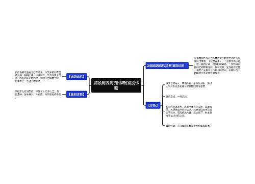 发颐病因病机|诊断|鉴别诊断