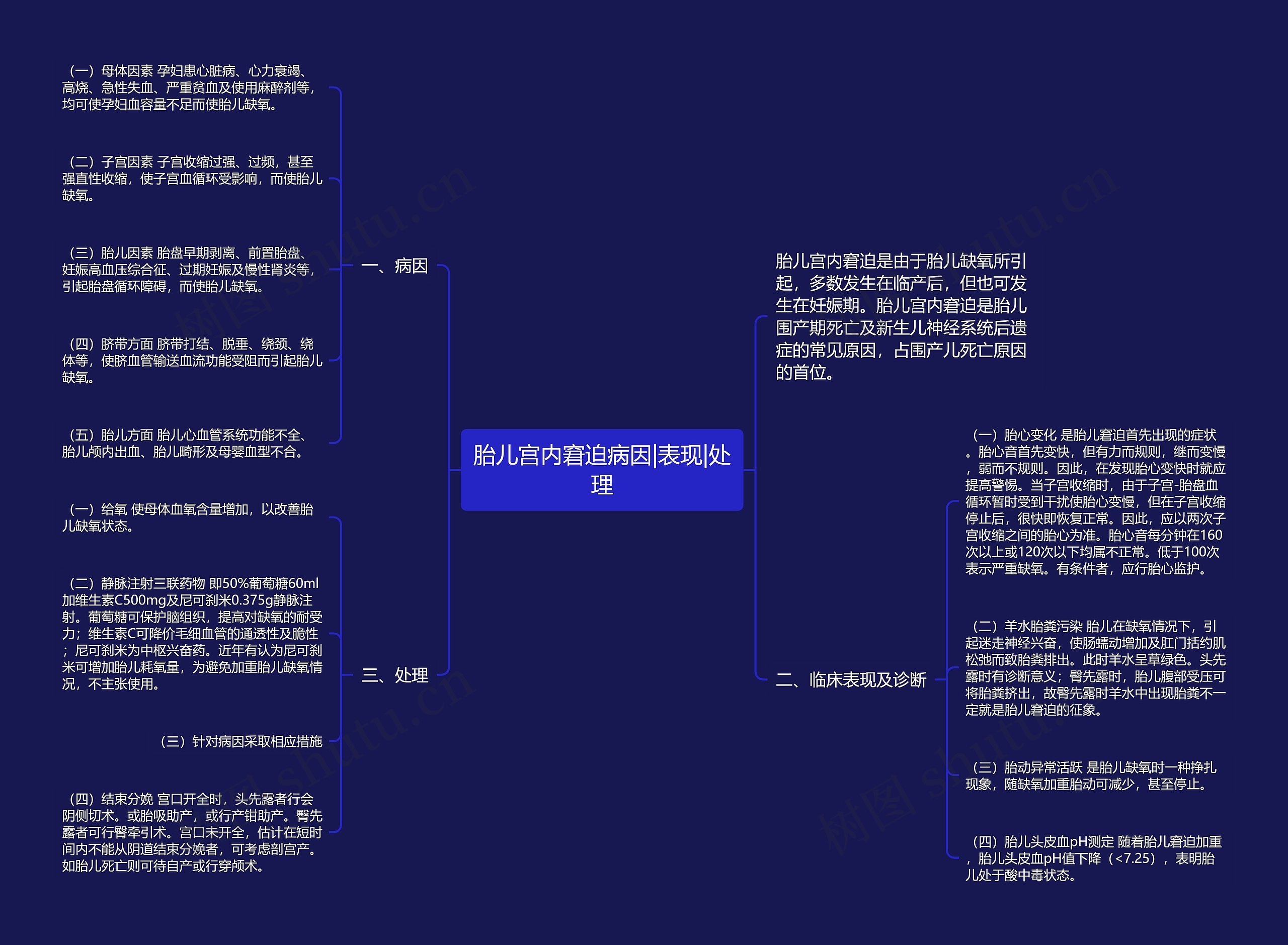 胎儿宫内窘迫病因|表现|处理思维导图