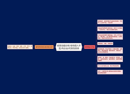 病理消瘦诊断/食物摄入不足/内分泌/代谢性疾病