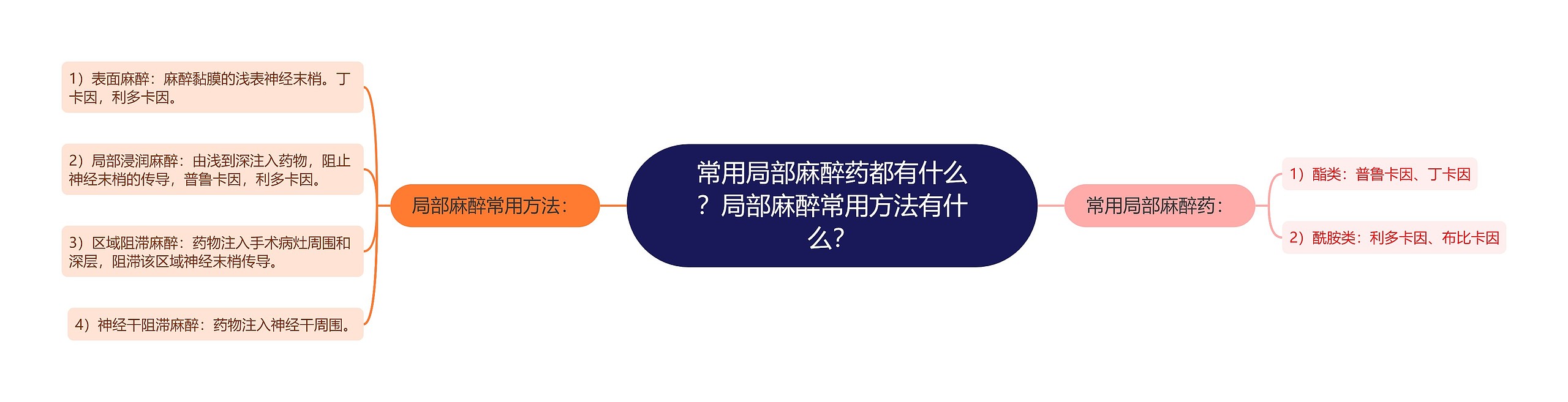常用局部麻醉药都有什么?局部麻醉常用方法有什么? 常用局部麻醉药都有什么?局部麻醉常用方法有什么?