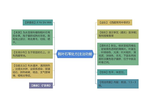 戟叶石苇处方|主治功能