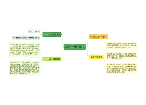 如何治疗牙列缺失