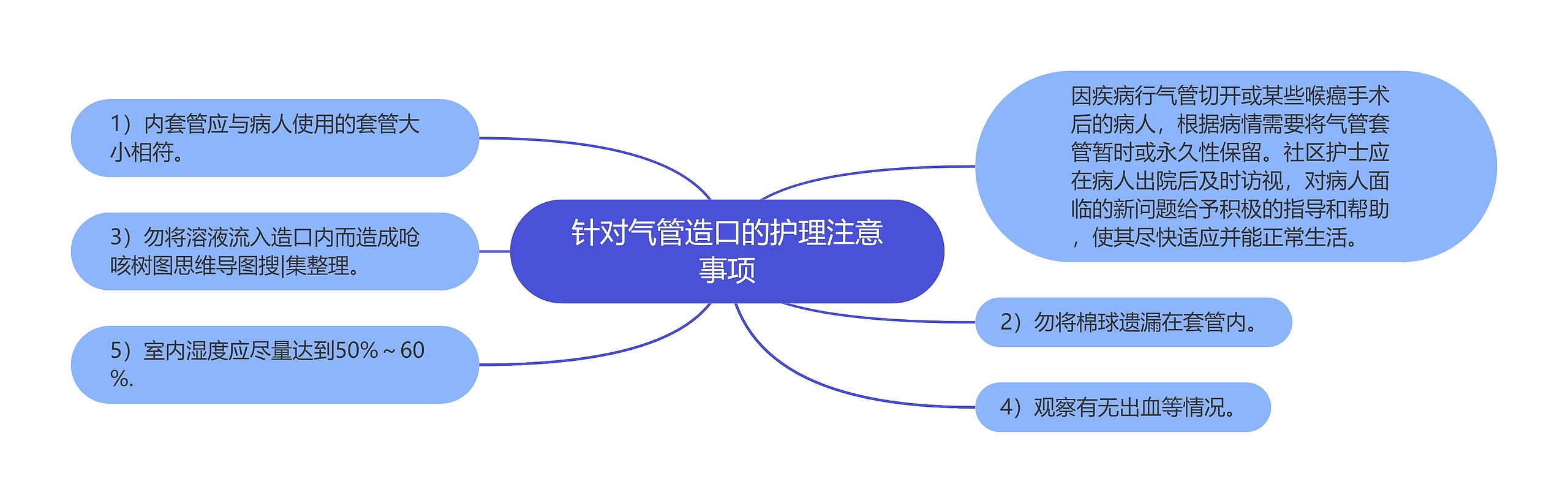 针对气管造口的护理注意事项